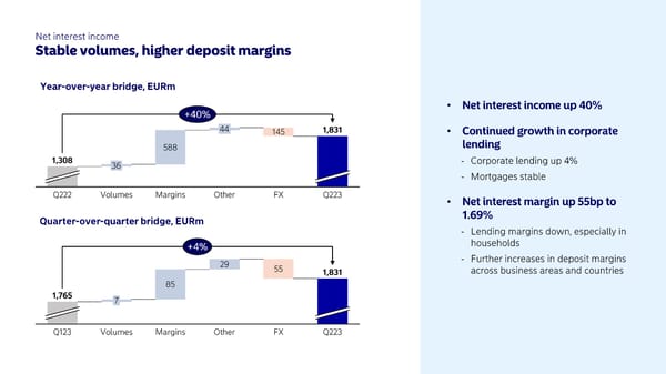 Half-year results 2023 | Nordea - Page 5