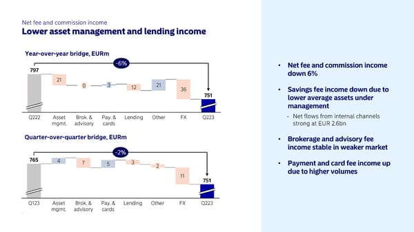 Half-year results 2023 | Nordea - Page 6