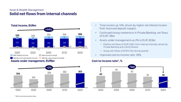 Half-year results 2023 | Nordea - Page 14