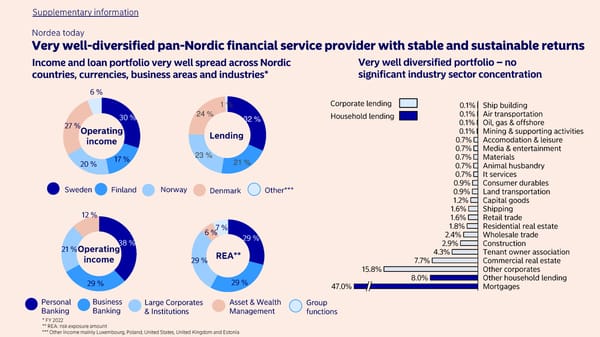 Half-year results 2023 | Nordea - Page 17