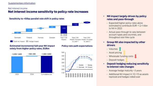 Half-year results 2023 | Nordea - Page 18