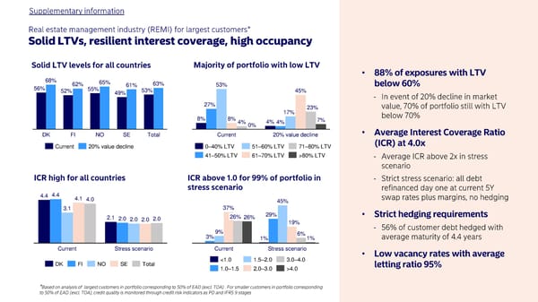 Half-year results 2023 | Nordea - Page 21