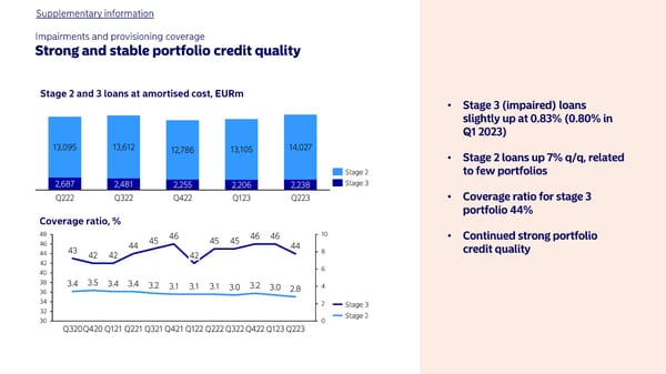 Half-year results 2023 | Nordea - Page 22